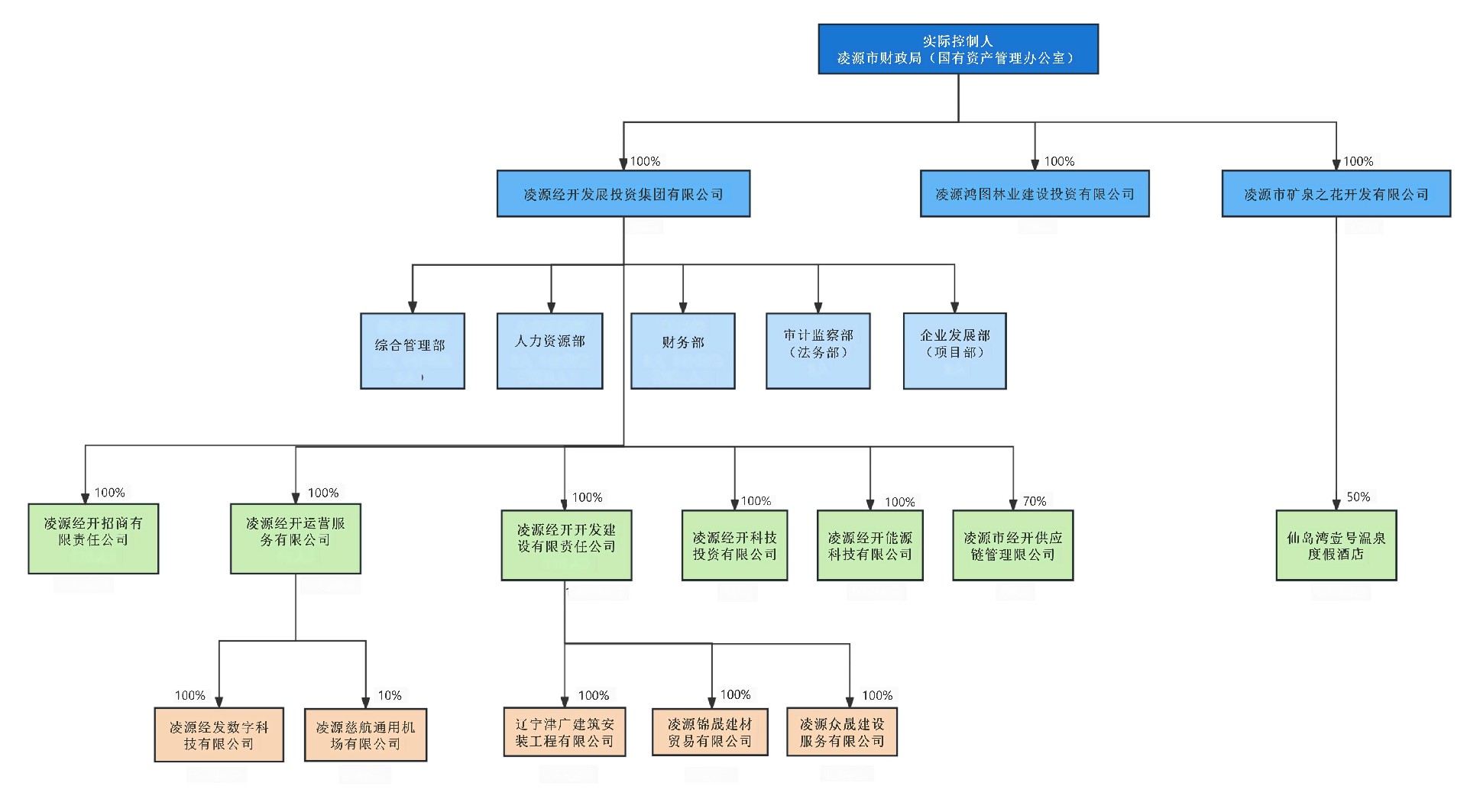 組織架構(gòu)圖(1)_00.jpg